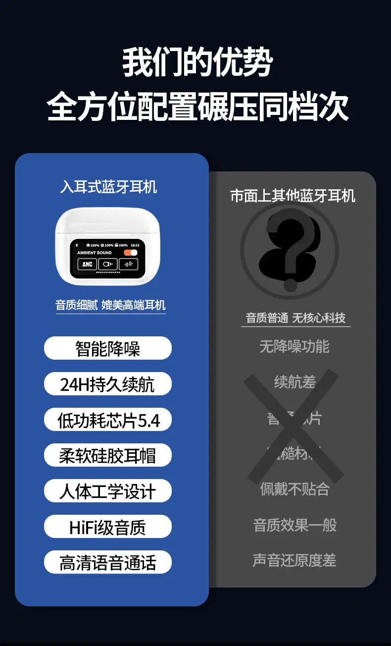 Huaqiangbei 11Th Generation Top-Equipped Smart Noise Reduction Multi-Function Screen Bluetooth Headset Suitable for Apple 16 iPhone 1415 — feature 2