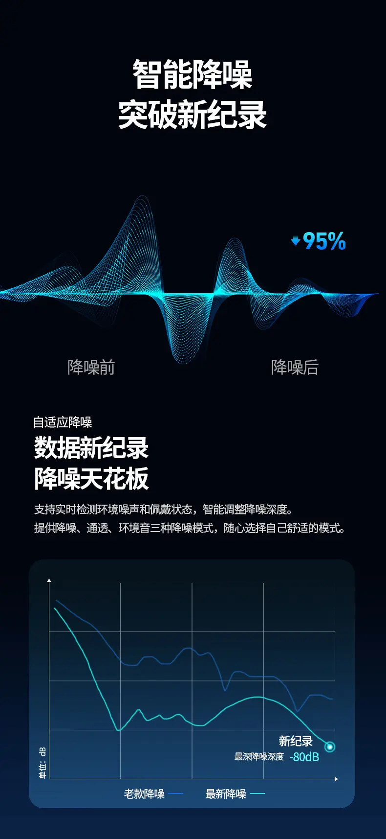 Huaqiangbei 11Th Generation Top-Equipped Smart Noise Reduction Multi-Function Screen Bluetooth Headset Suitable for Apple 16 iPhone 1415 — feature 5