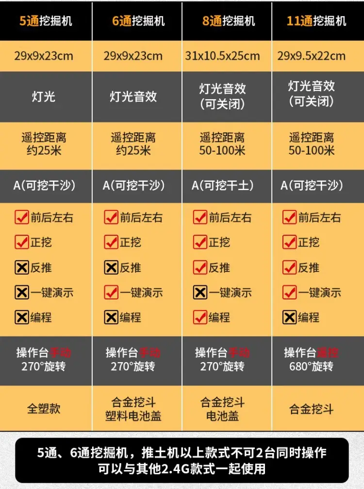 Cross-Border Children's Six-Way Alloy Remote Control Excavator Dump Bulldozer Dump Truck Simulation Engineering Vehicle Boy Toy Forklift — feature 3