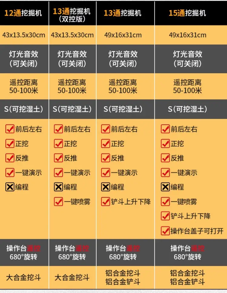 Cross-Border Children's Six-Way Alloy Remote Control Excavator Dump Bulldozer Dump Truck Simulation Engineering Vehicle Boy Toy Forklift — feature 5
