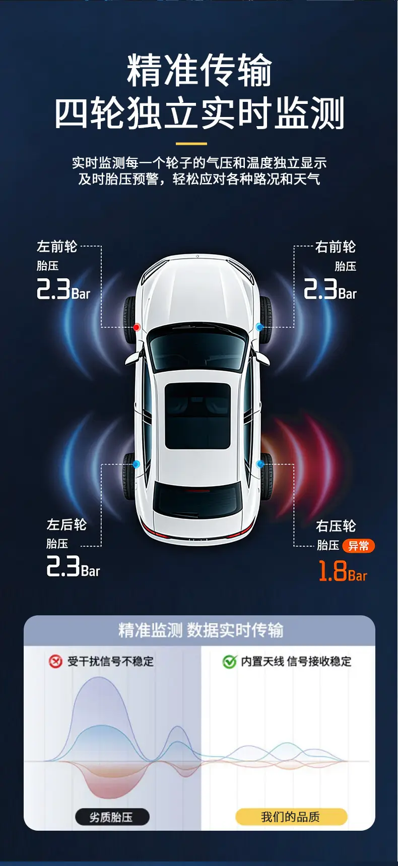 Suitable for Great Wall Haval H6 Tire Pressure Monitoring Sensor 3641100Xkr02A Tire Pressure Sensor Tpms — feature 8