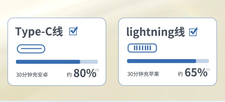 New Model, New Regulations, Certified Cross-Border Foreign Trade Wholesale Magsafe Wireless Magnetic Charging Power Bank with Logo Printing — feature 12