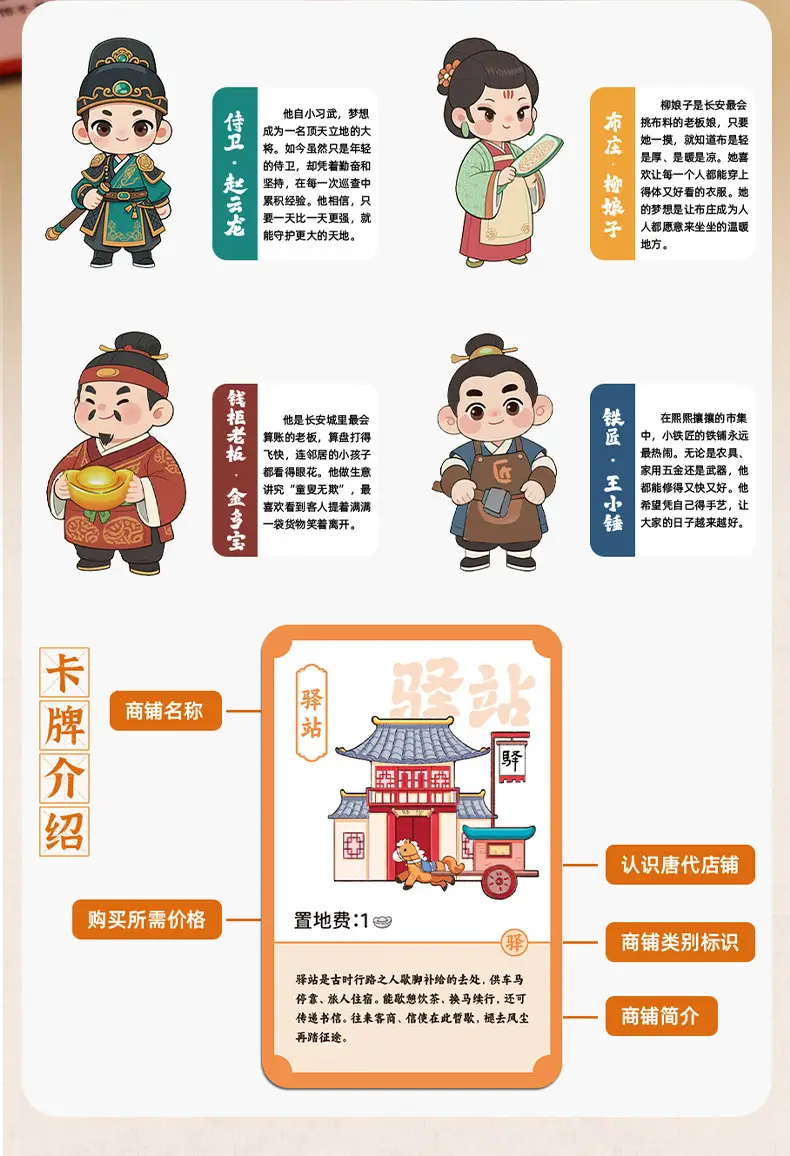 Children's Edition of the Prosperous Chang'An: Financial Intelligence Monopoly Board Game, Educational Handheld Game, Birthday Gift, Tabletop Game — feature 5