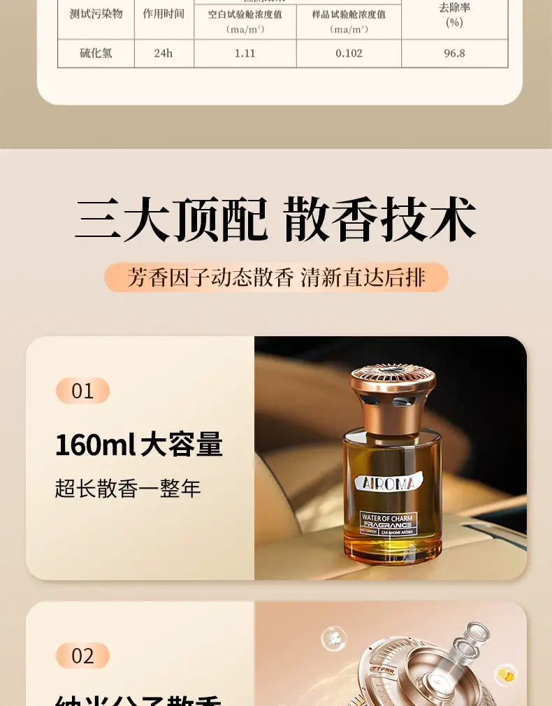 Tiktok Trending Same Style Gardenia Car Air Freshener, New Car Perfume with Long-Lasting Fragrance, High-End Car Fragrance for the Interior — feature 6