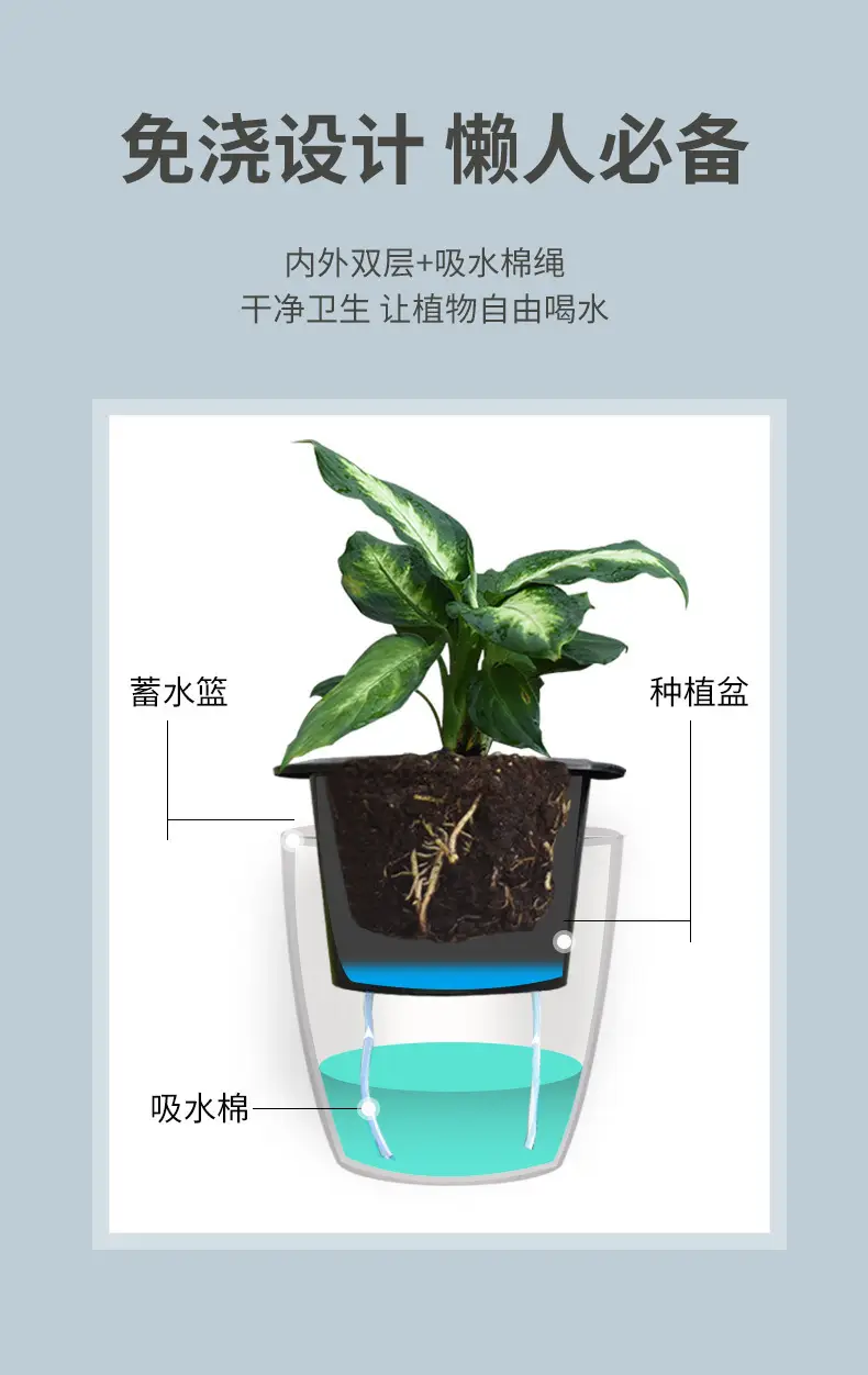 Self-Watering Flower Pot for Lazy People, Automatic Water-Absorbing Pot for Green Plants, Hydroponic Plant Pot, No Need to Water, Plastic Imitation Ceramic Self-Absorbing Pot — feature 4