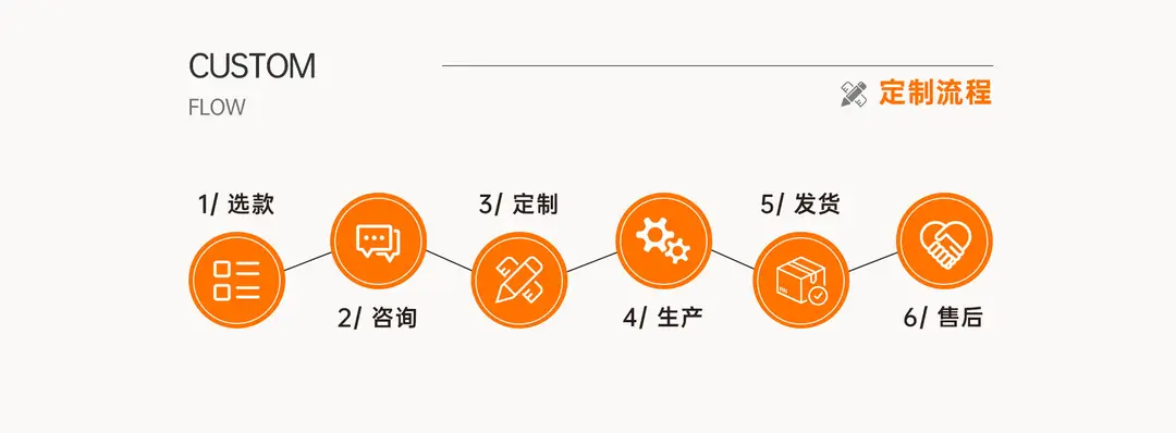 Suitable for Huawei Charger 90W Laptop Super Fast Charging 65W Charging Head Mobile Phone Data Cable 3C Set — feature 6
