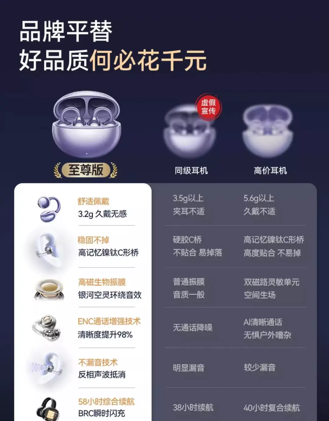 German Berlin Sound Bone Conduction Bluetooth Earphones, Ear Clip Type, New Model, High-End, Open-Style, Ultra-Long Battery Life — feature 1