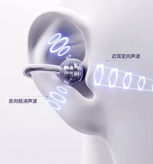 German Berlin Sound Bone Conduction Bluetooth Earphones, Ear Clip Type, New Model, High-End, Open-Style, Ultra-Long Battery Life — feature 23