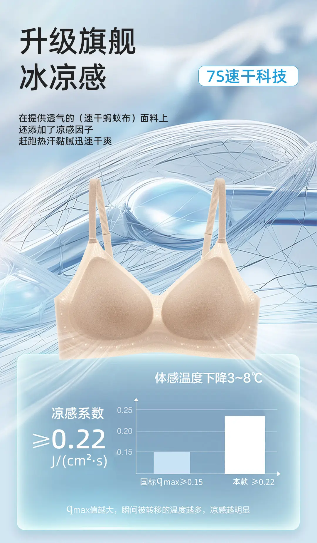 Lightweight Liquid Foundation Breathable Bra, Breathable and Comfortable, No Underwire, Gathers Side Breasts, Prevents Sagging, Seamless Underwear for Women — feature 11