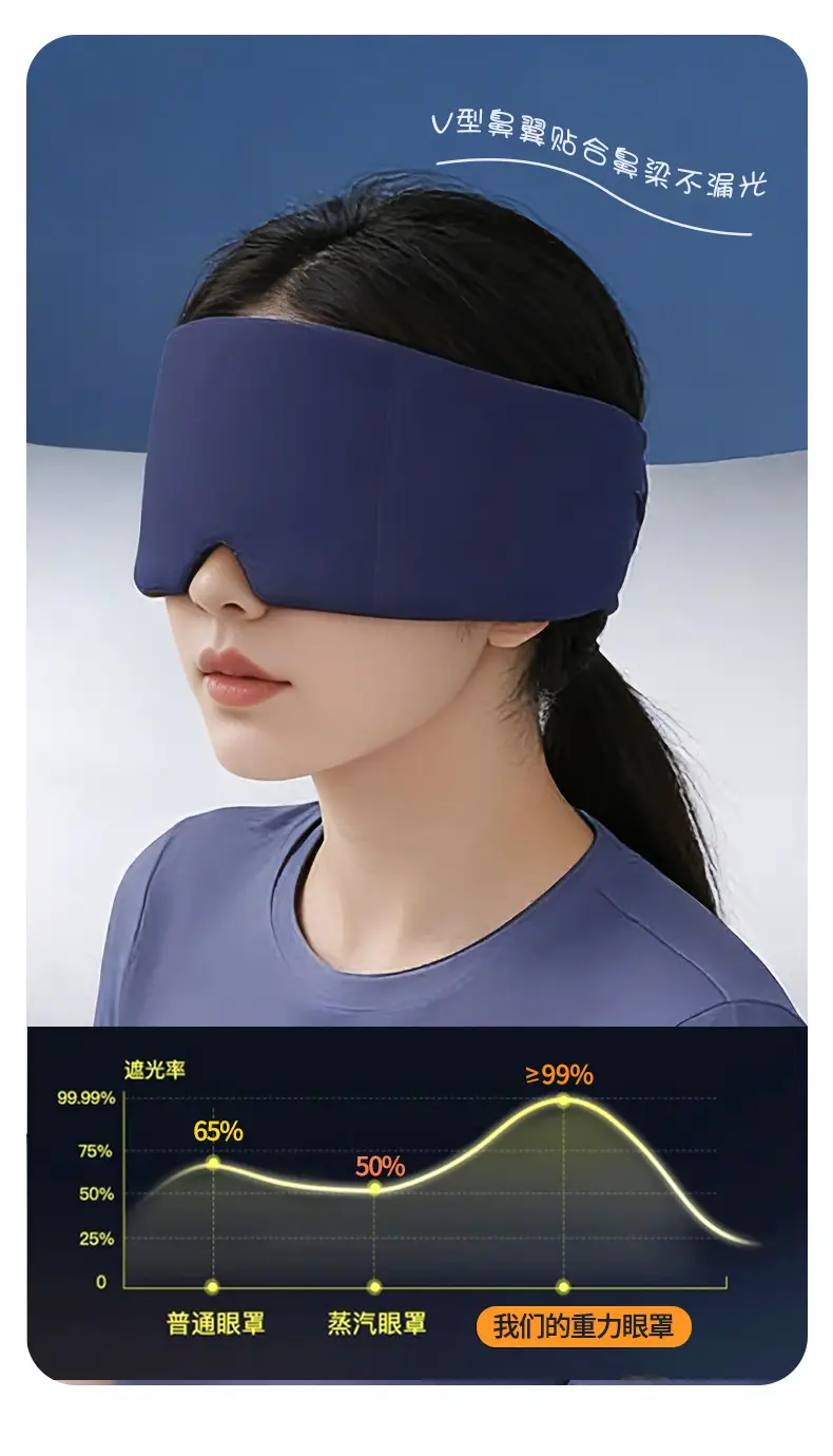 Technology Gravity Deep Sleep Eye Mask to Relieve Eye Fatigue, Light-Blocking Double-Sided Micro-Pressure Gravity Eye Mask for Sleeping — feature 9
