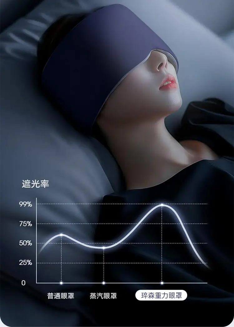Aisen Technology Deep Sleep Eye Mask, Warm and Cool, Dual-Sided, Fully Blackout, Can Be Heated or Cold-Compressed, Micro-Pressure Gravity Eye Mask — feature 10