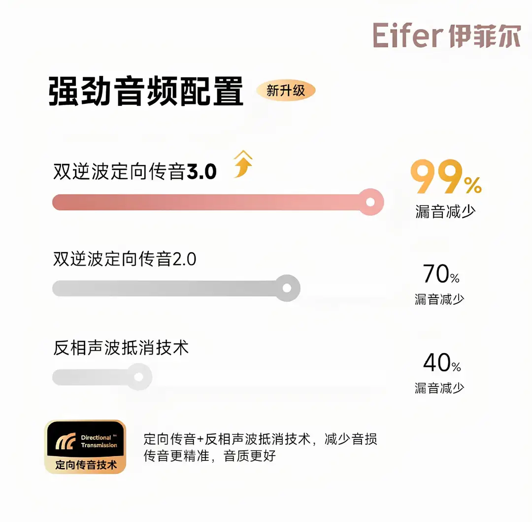 2026 New Butterfly Ear Clip Bluetooth Earphones, Wireless Sports Earphones with High Appearance Value and Long Battery Life — feature 16