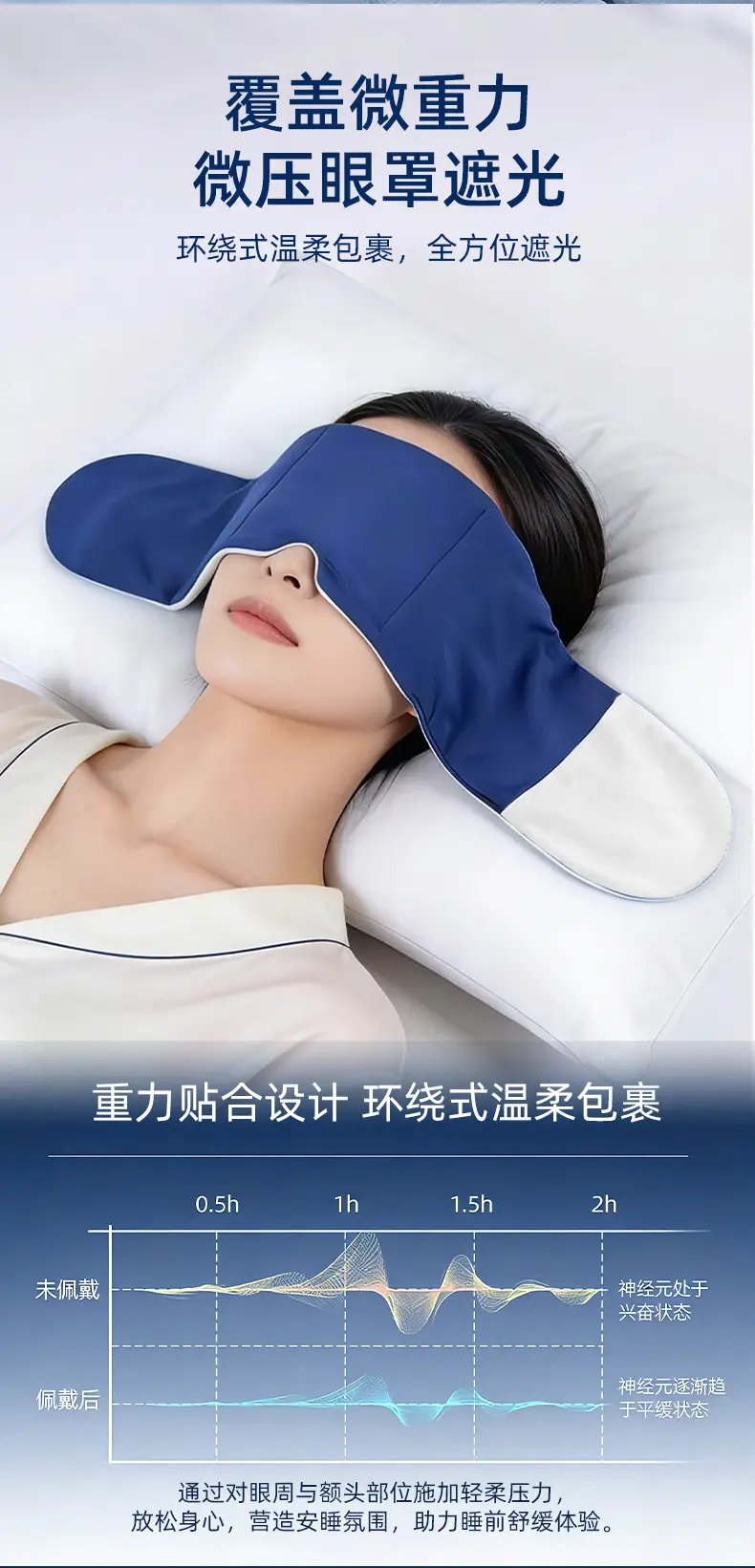 Gravity Technology Deep Sleep Eye Mask for Sleeping, Relieves Eye Fatigue, Light-Blocking Double-Sided Micro-Pressure Gravity Eye Mask for Sleeping — feature 5