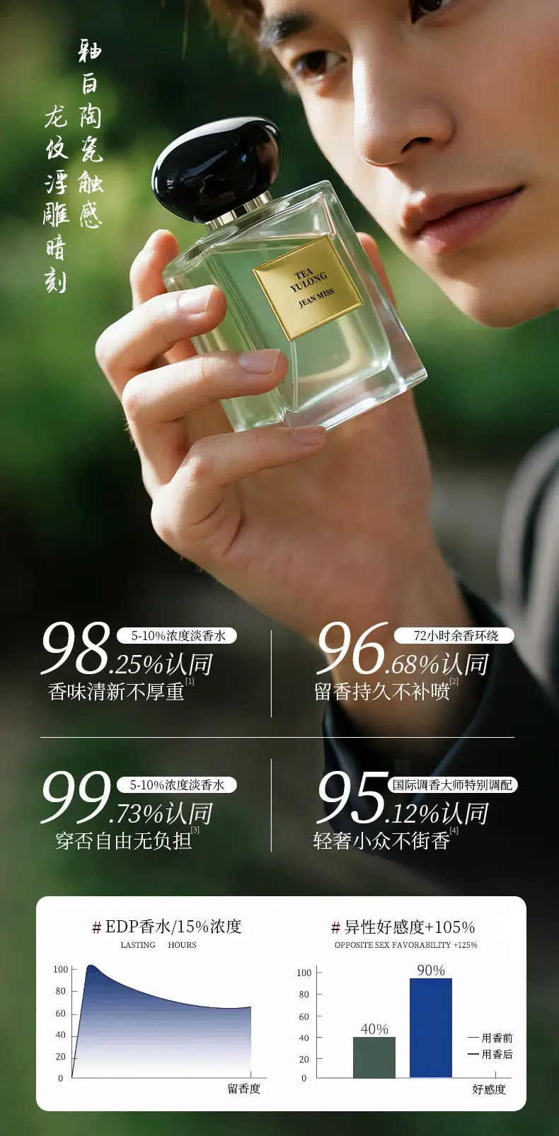 Jeanmiss Jade Dragon Tea Perfume Foreign Trade Cross-Border Men's Perfume Royal Agarwood Central and Southeast Asia Vietnam Perfume Factory — feature 5