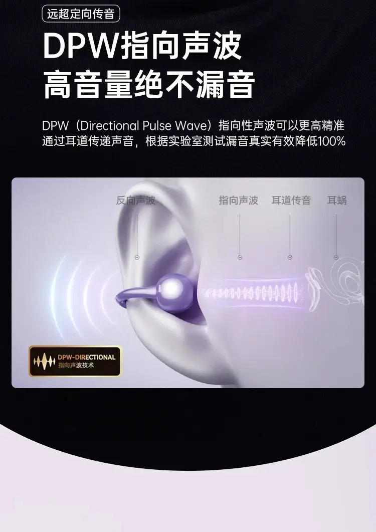 2026 New Model Bluetooth Earphones, Ear-Clip Type, Air Conduction, In-Ear Wireless, Over-Ear Style, Wireless Headphones for Running — feature 22