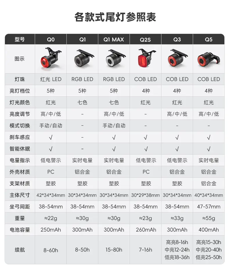 Rock Brothers Bicycle Tail Light Intelligent Sensor Brake Light Cycling Equipment — feature 2