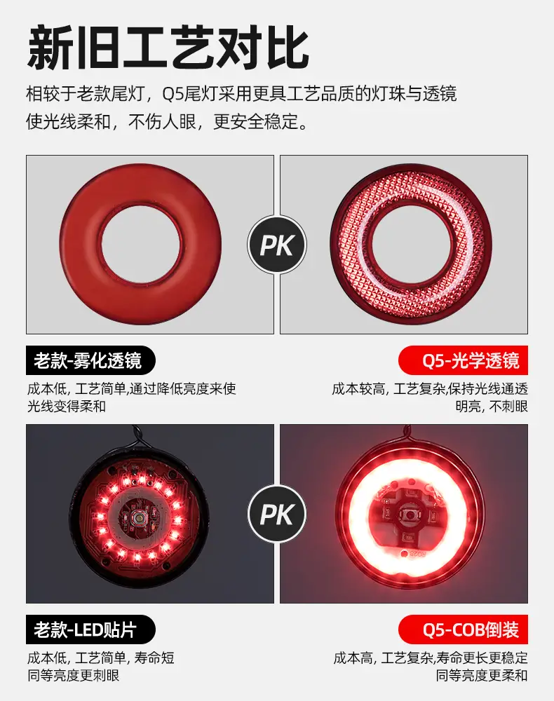 Rock Brothers Bicycle Tail Light Intelligent Sensor Brake Light Cycling Equipment — feature 4