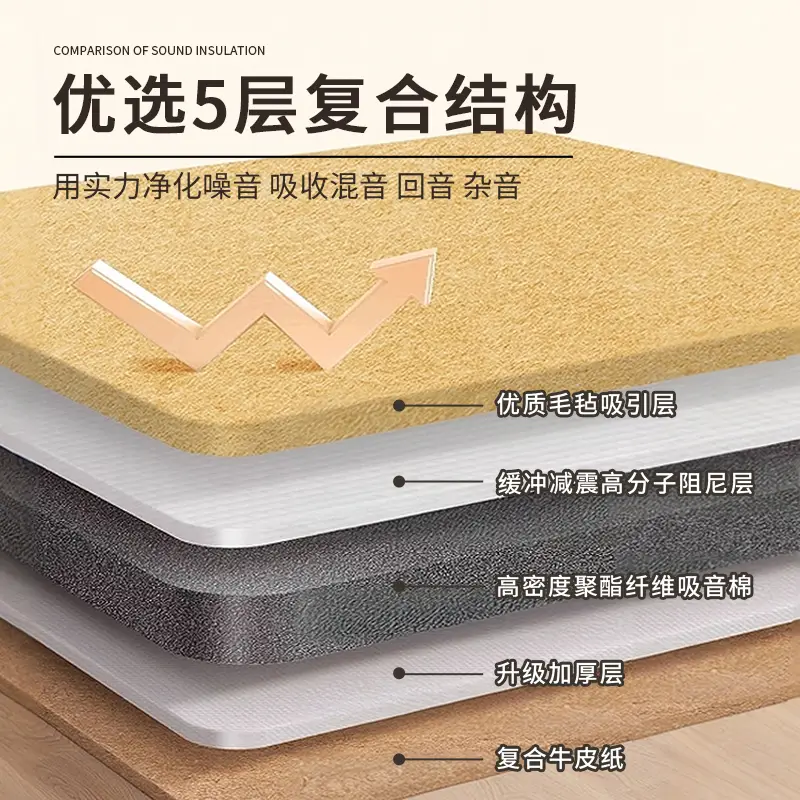 Super Soundproof Door Stickers, Soundproof Felt, Bedroom Door Soundproofing Cotton, Door Sound-Absorbing Cotton, Entry Door Soundproofing Panels, Soundproofing Magic Tool