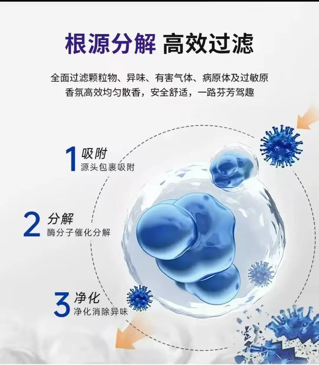 Suitable for Toyota Car Aromatherapy Air Conditioning Filter with Fragrance Filter, Air Filter, Filter Net, Purification — feature 3