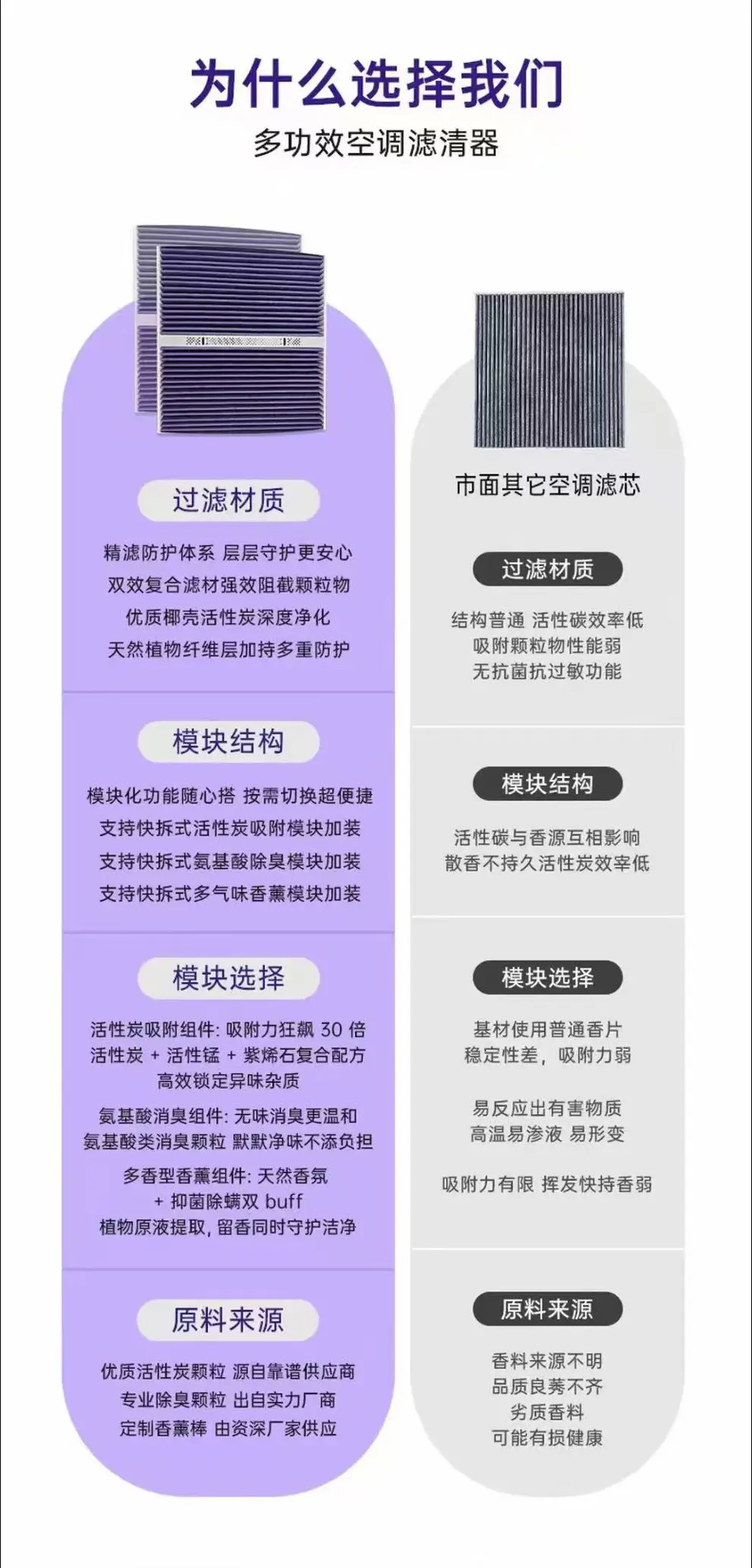 Suitable for Toyota Car Aromatherapy Air Conditioning Filter with Fragrance Filter, Air Filter, Filter Net, Purification — feature 4