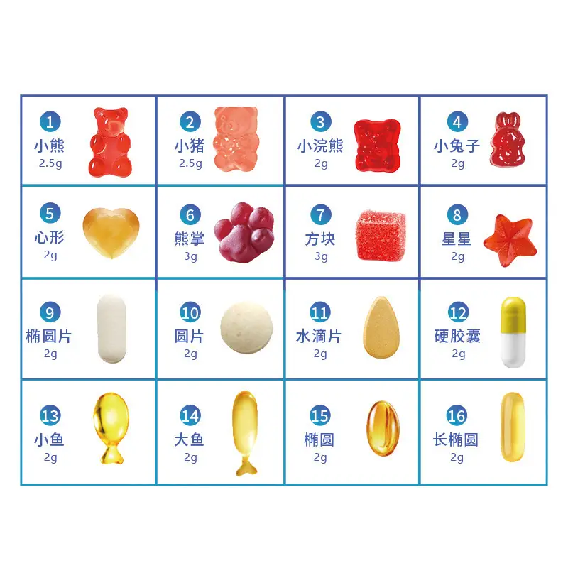 Sodium Butyrate Capsules for Gastrointestinal Health Supplement — feature 6