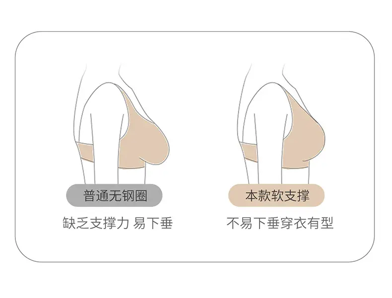Breathable Perforated Cup Seamless Cool Nude-Feel Underwear for Women, Jelly Soft Support Adjustable Wireless Ultra-Thin Bra — feature 12