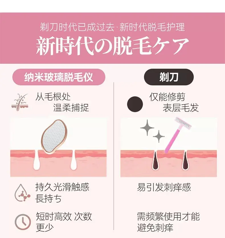Nano Glass Hair Removal Device for Men and Women, Body Hair Removal Tool for Legs, Home Use, Painless Hair Remover, Dropshipping Available — feature 6