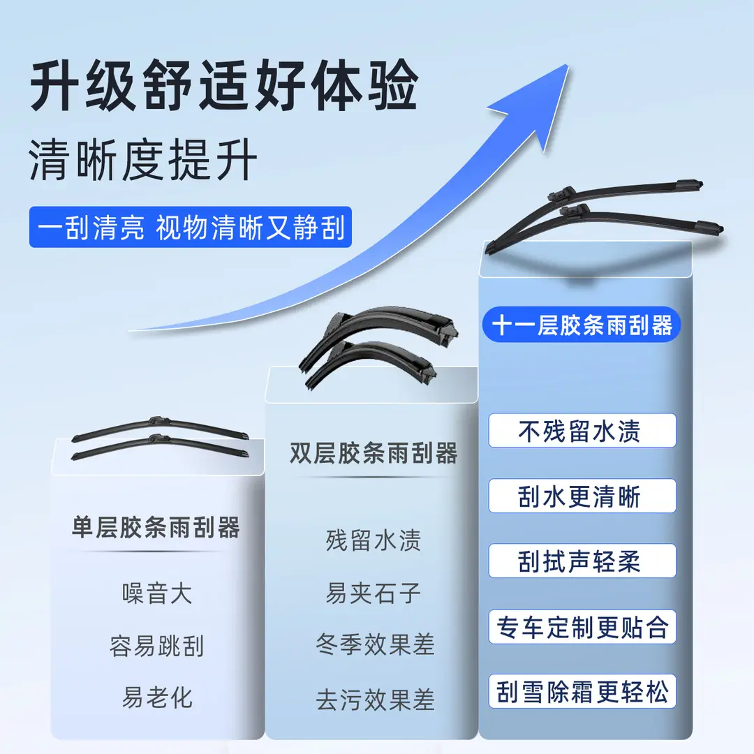11-Layer Rubber Strip Byd Song Pro Wiper Blade Max Qin Plus Dmi Yuan Han Ev Tang S7 Dolphin S6 Boneless F3