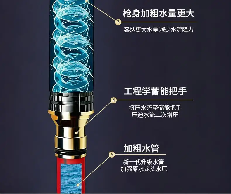 New High-Pressure Powerful Water Gun Nozzle 4-Point Hose Car Wash Tool with Built-In Pressure Booster for Garden and Home Use — feature 4