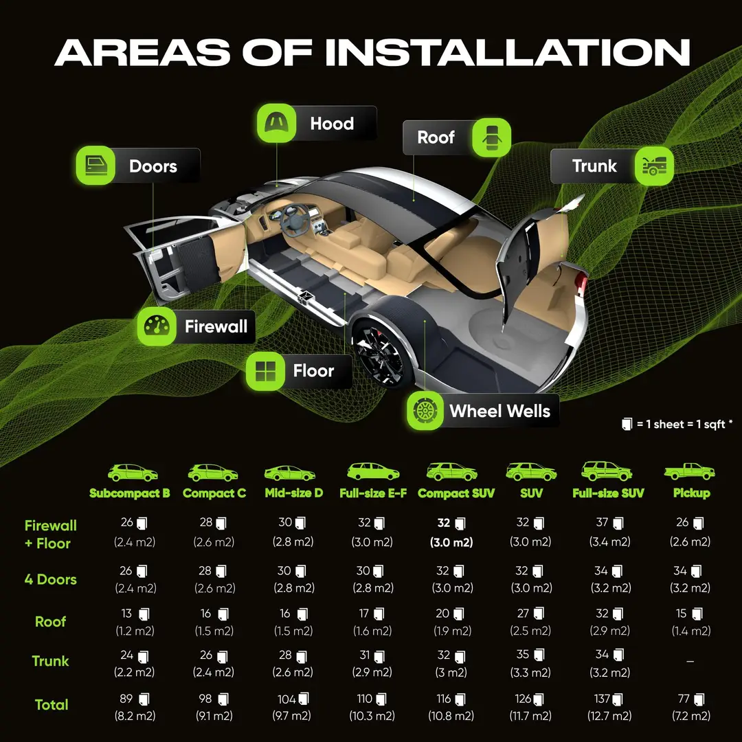 Car Soundproofing and Shock-Absorbing Materials Butyl Rubber Soundproofing Mat Noise Insulation and Shock Absorption — feature 1