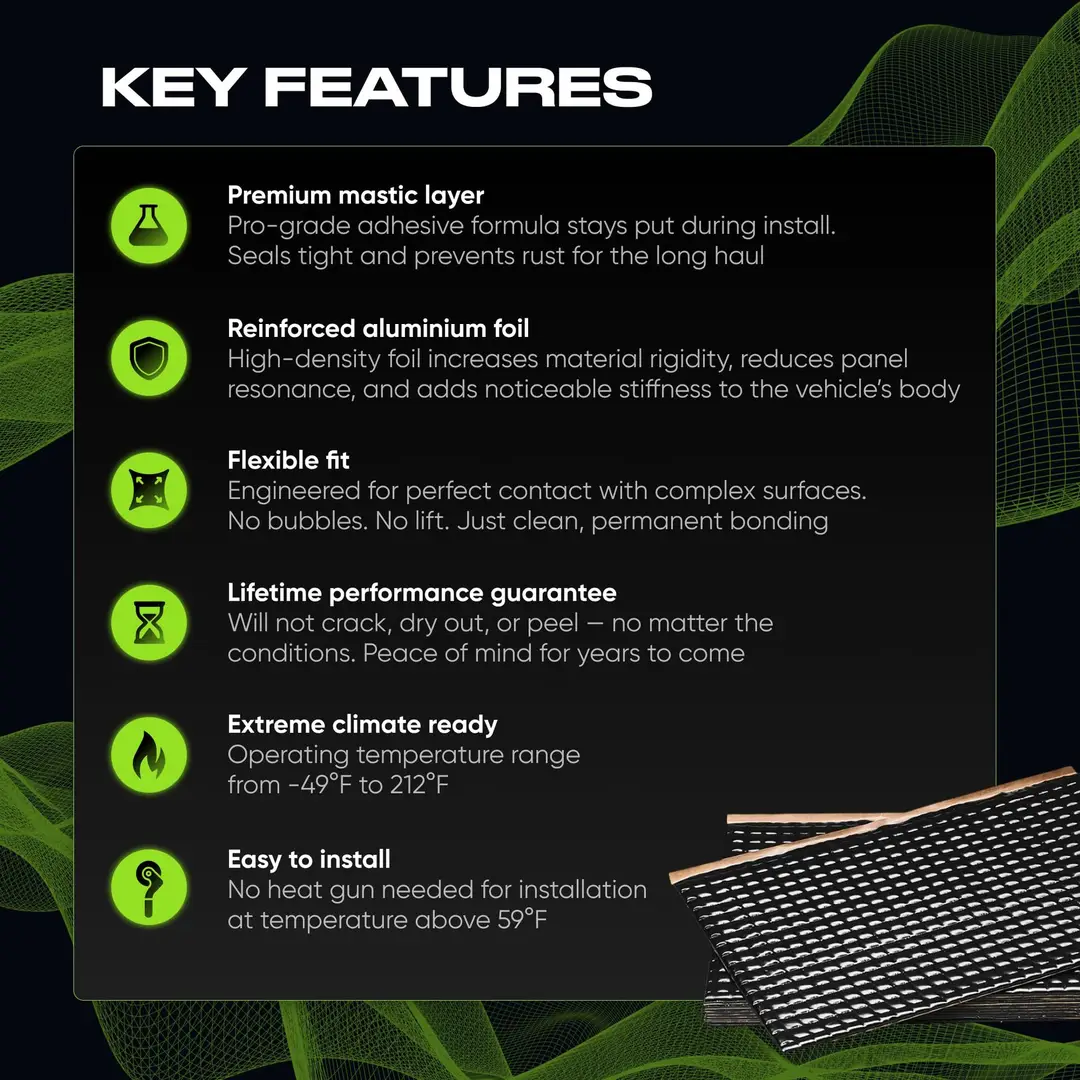 Car Soundproofing and Shock-Absorbing Materials Butyl Rubber Soundproofing Mat Noise Insulation and Shock Absorption — feature 3