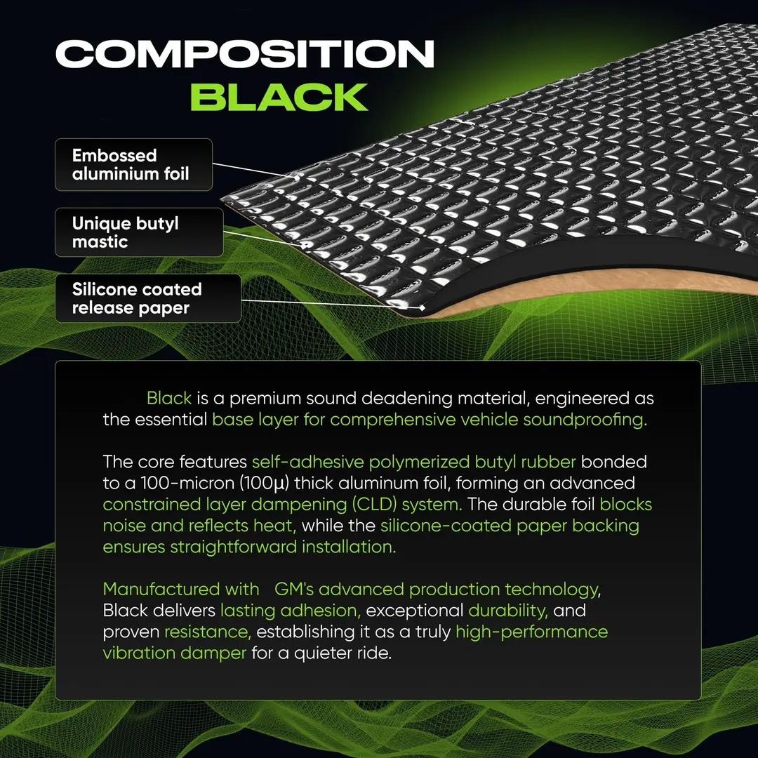 Car Soundproofing and Shock-Absorbing Materials Butyl Rubber Soundproofing Mat Noise Insulation and Shock Absorption — feature 4