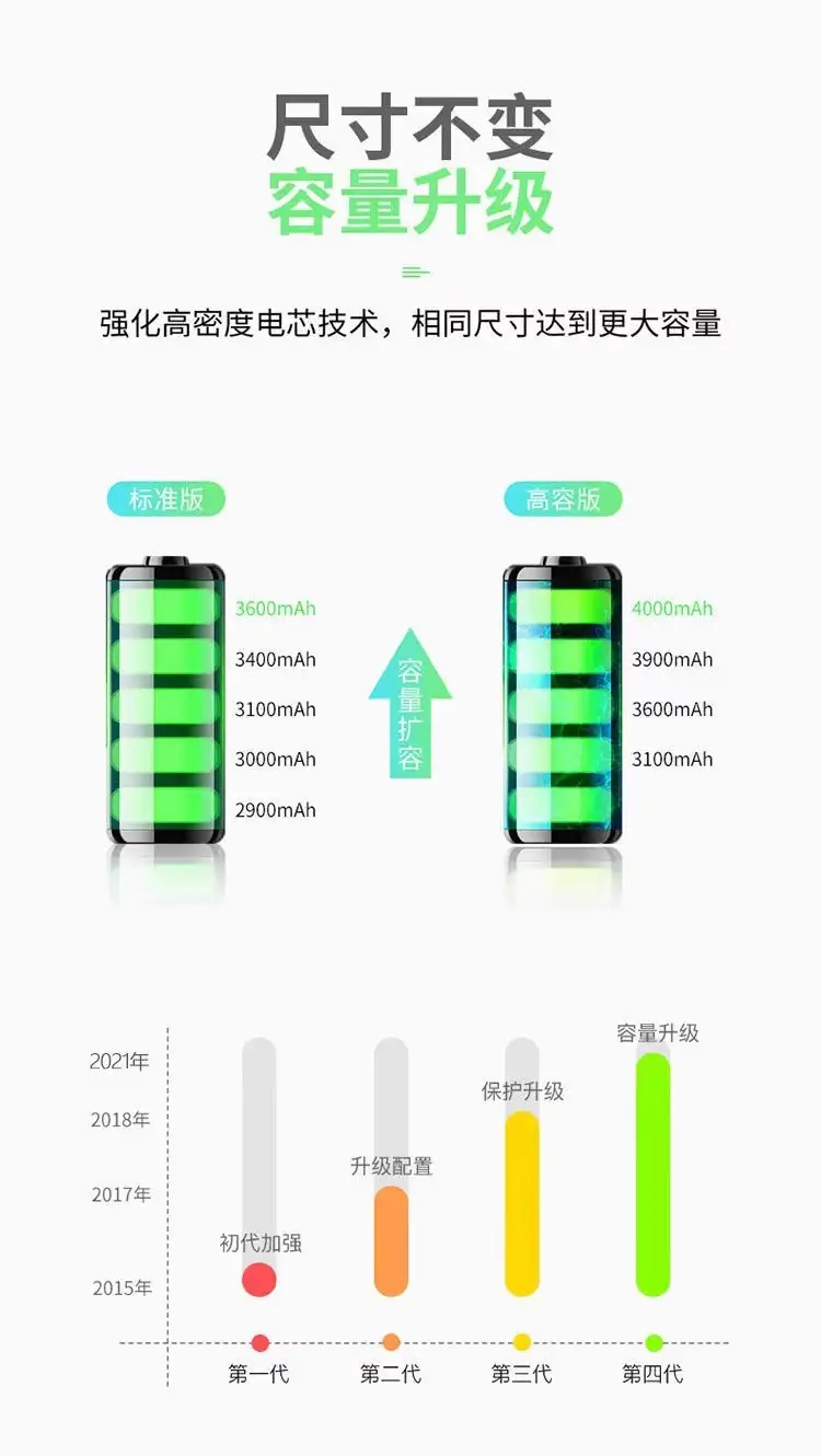 Suitable for iPhone Apple 4/5/5S/Se/6/6S/7/8Plus/11 Mobile Phone X/Xs/Xr/Max Battery — feature 4