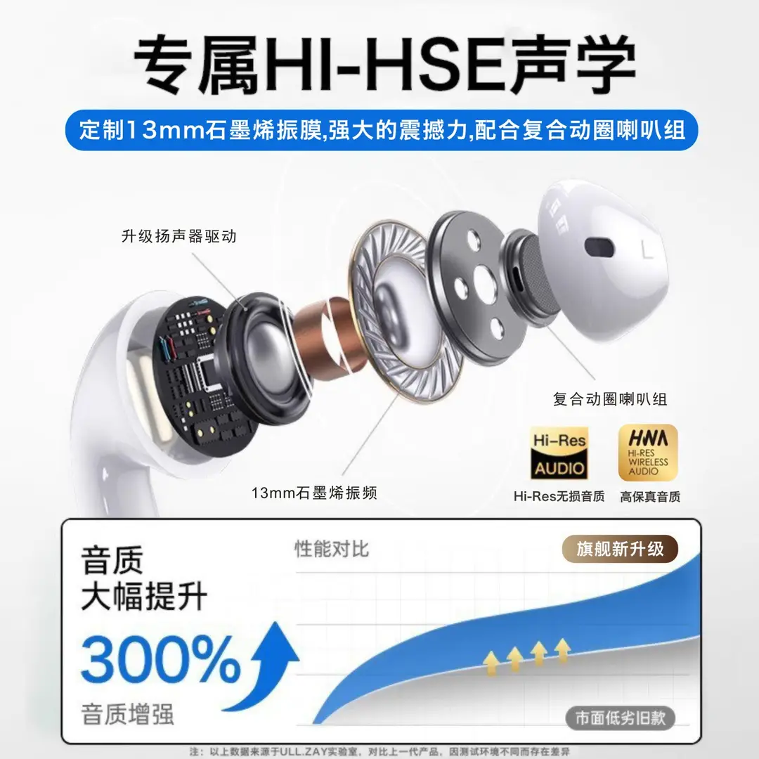 Suitable for Honor 500/400Pro/X70 Wired Magic8 Round Hole Typec Wired Headphones 2026 New Model