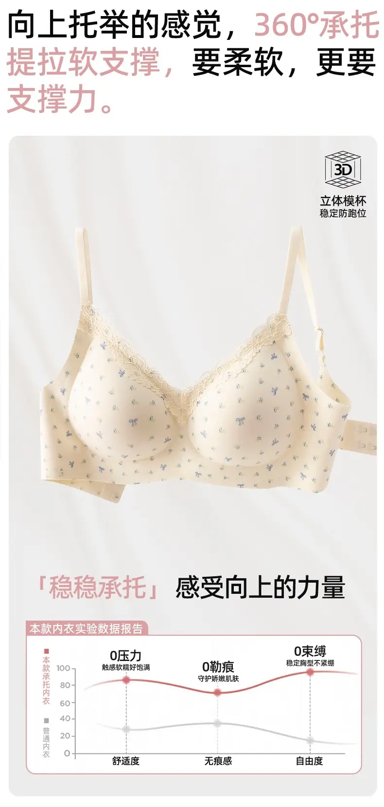 Original Lace Fixed-Cup French-Style Lingerie for Women with Small Busts, Seamless, Wireless Bra with Integrated Beautiful Back Design — feature 14
