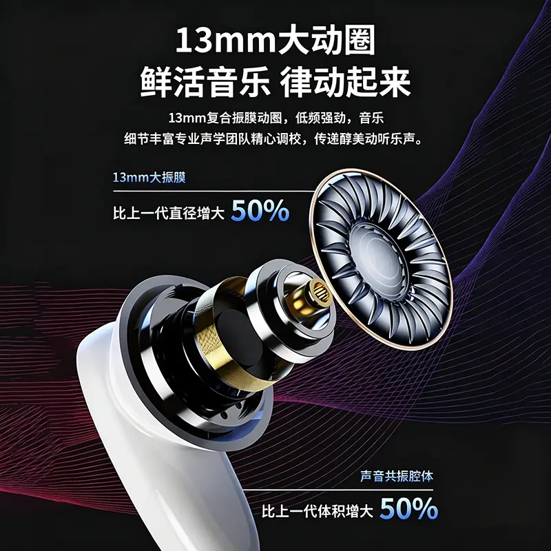 True Wireless Bluetooth Headphones 2026 New Model, True In-Ear High-Quality Sound, Long Battery Life, Large Battery Capacity, Sports Noise-Cancelling Headphones