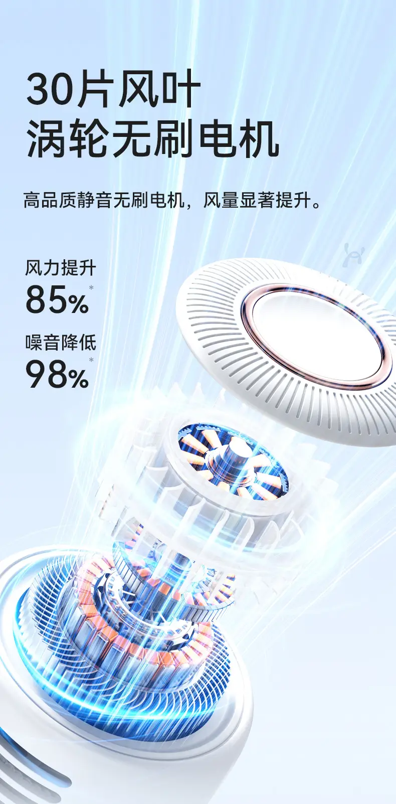 New Product for Distribution: Outdoor Portable Mini Fan, Bladeless Neck Fan, USB Rechargeable Clip-On Fan — feature 6