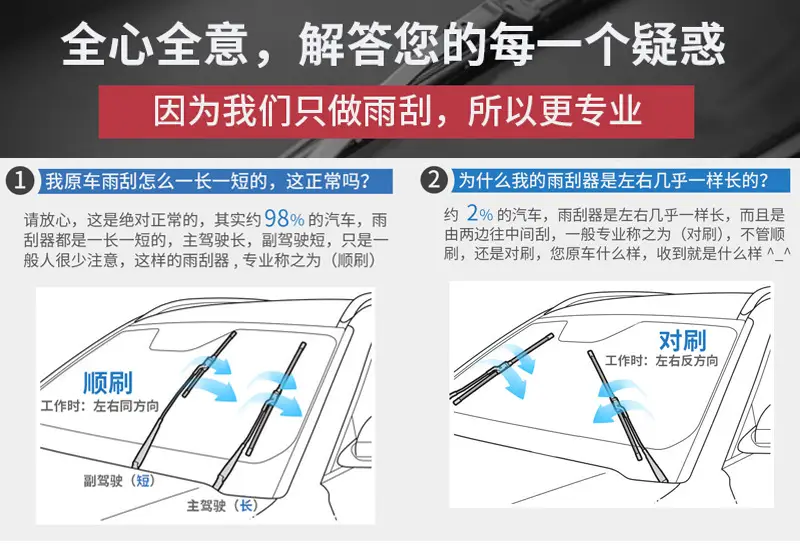 Cross-Border Delivery of Wiper Blades Suitable for Kia Sportage, Universal A-Type Multifunctional Dual-Strip 6-Layer Wiper Blades — feature 14