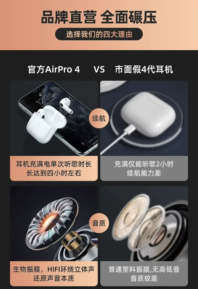 True Wireless Bluetooth Earphones for Sports, Men and Women, 2026 New Model, Huaqiangbei Pro4, Physical Noise Reduction, Long Battery Life — feature 1