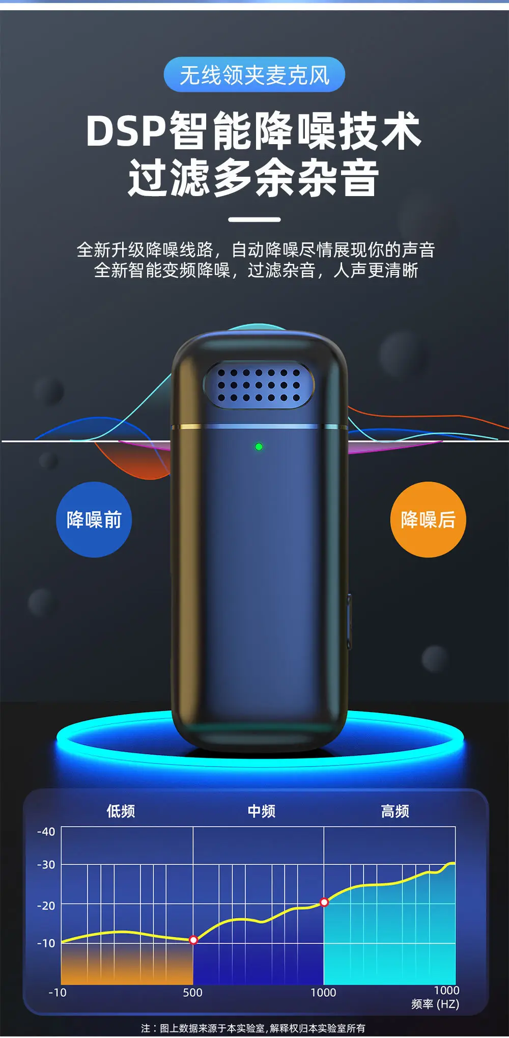 Cross-Border New Product: Dual Wireless Lavalier Microphones for Outdoor Mobile Live Streaming, Interview Microphones, Noise Reduction Mini Microphones — feature 11