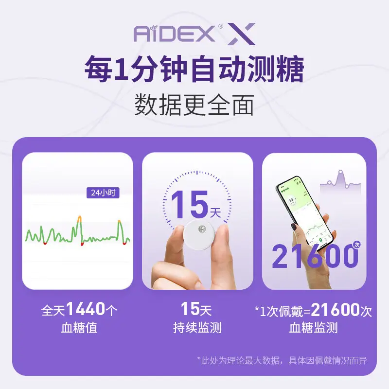 Micro-Tech Dynamic Blood Glucose Monitor 2nd Generation for Home Use, 15-Day No-Scan Continuous Glucose Monitoring System GX-01S, No Need for Blood Draw