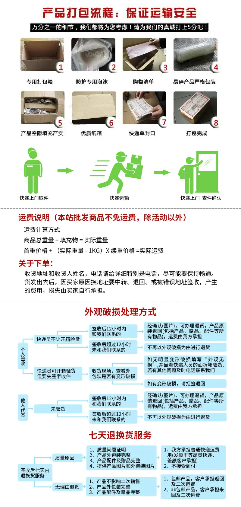 流程
