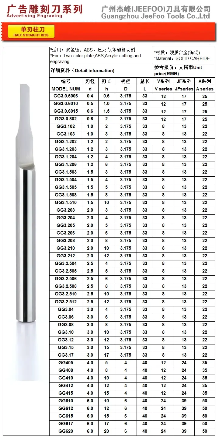 Jiefeng 6mm Stainless Steel Column Knife Acrylic Two-Color Board Wood Carving Straight Knife — feature 3