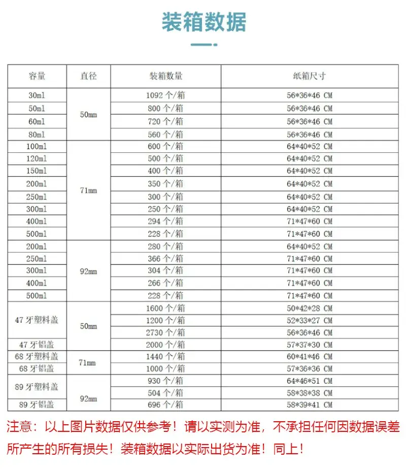 装箱数据