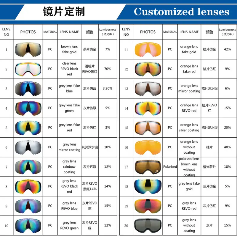 镜片定制
