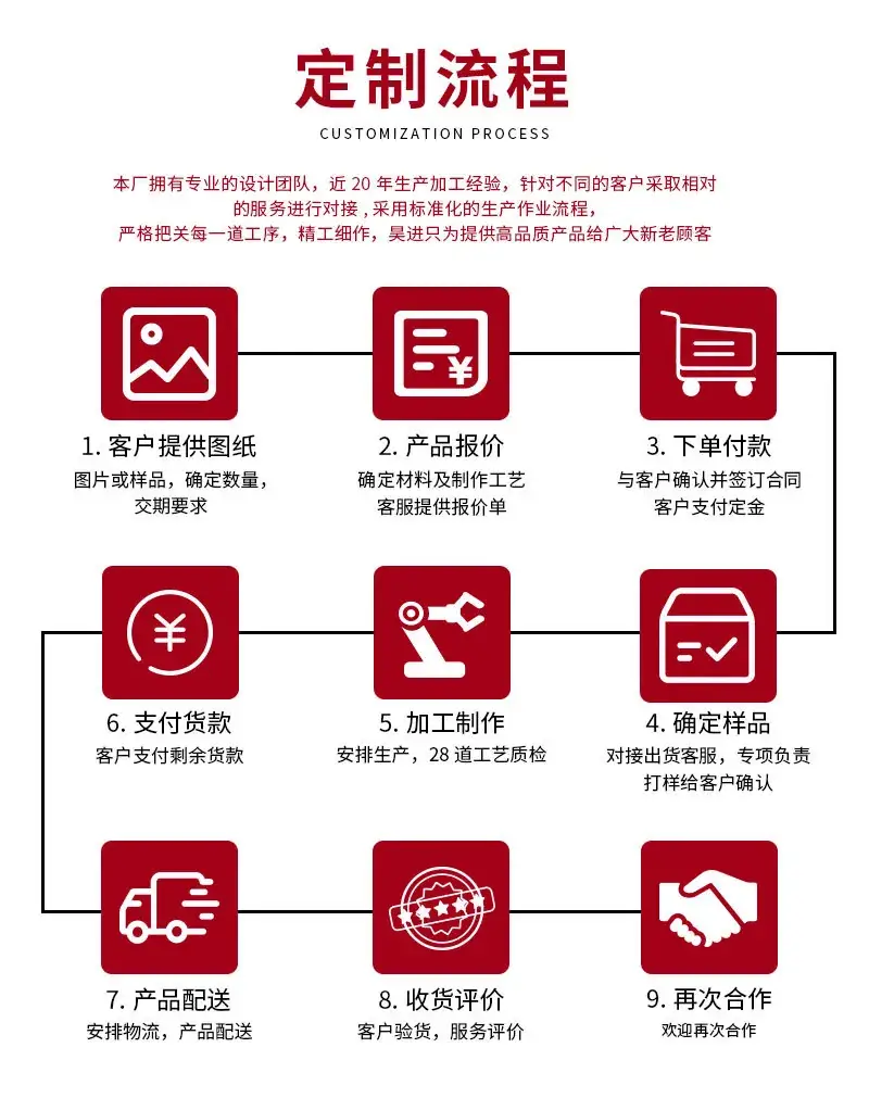 产品定制_01