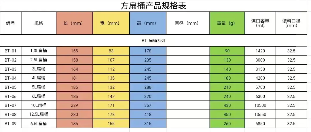 5kg White Plastic Alcohol Disinfectant Barrel — feature 6