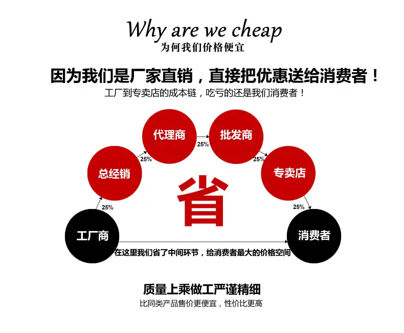 厂家 省.jpg