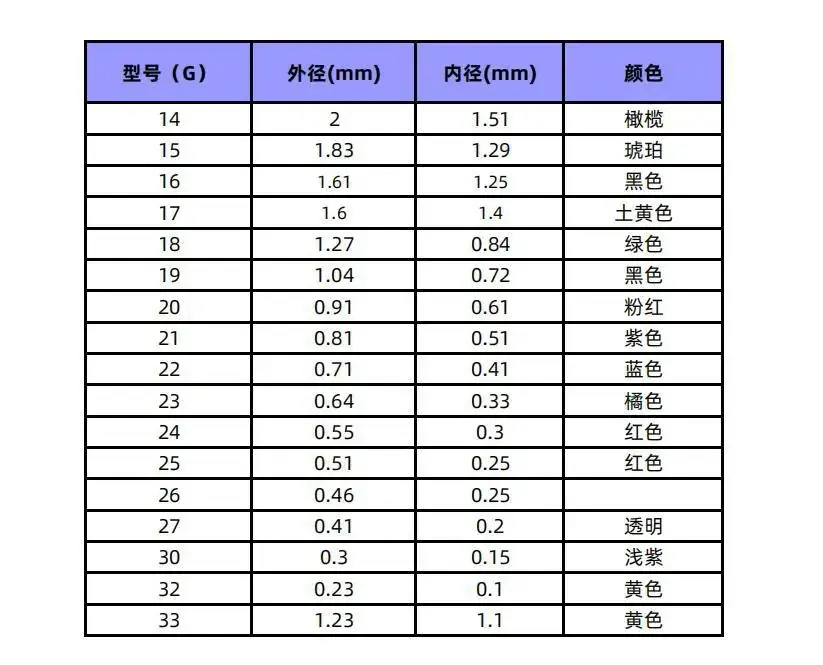 螺口