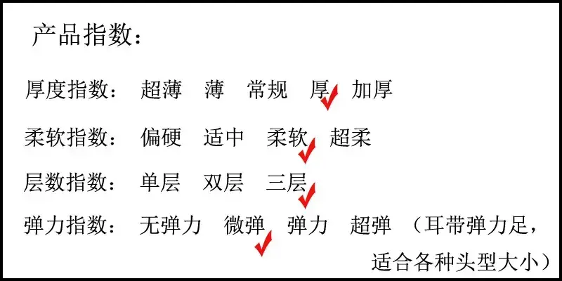 产品指数